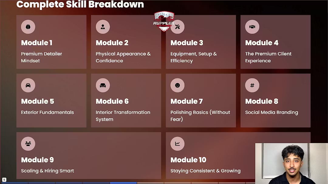 Complete Skill Breakdown - 10 Modules